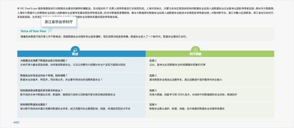 盛世集团科技承建“浙江省农业农村厅重点应用数据安全治理项目” 入选中国「数字政府」数据安全领导者实践