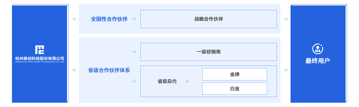 盛世集团·(中国大陆)官方网站