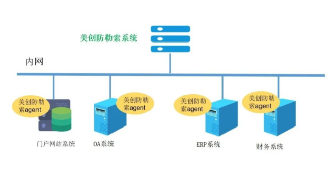 盛世集团·(中国大陆)官方网站