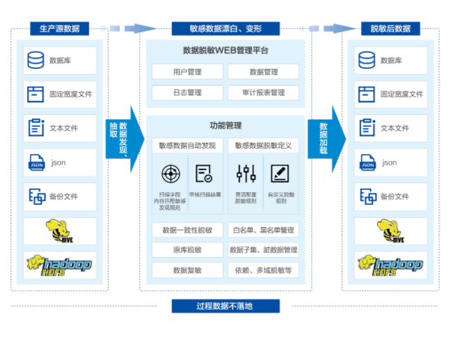 盛世集团·(中国大陆)官方网站