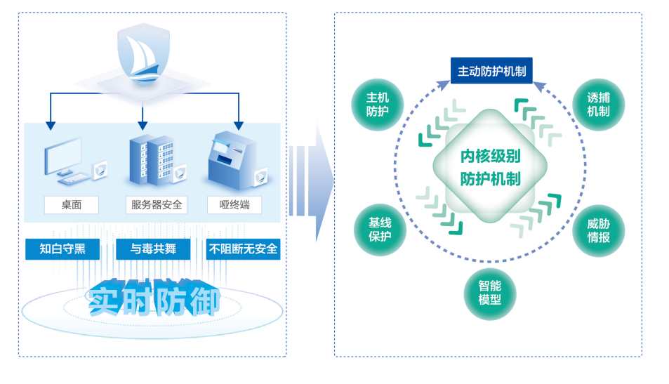 盛世集团·(中国大陆)官方网站