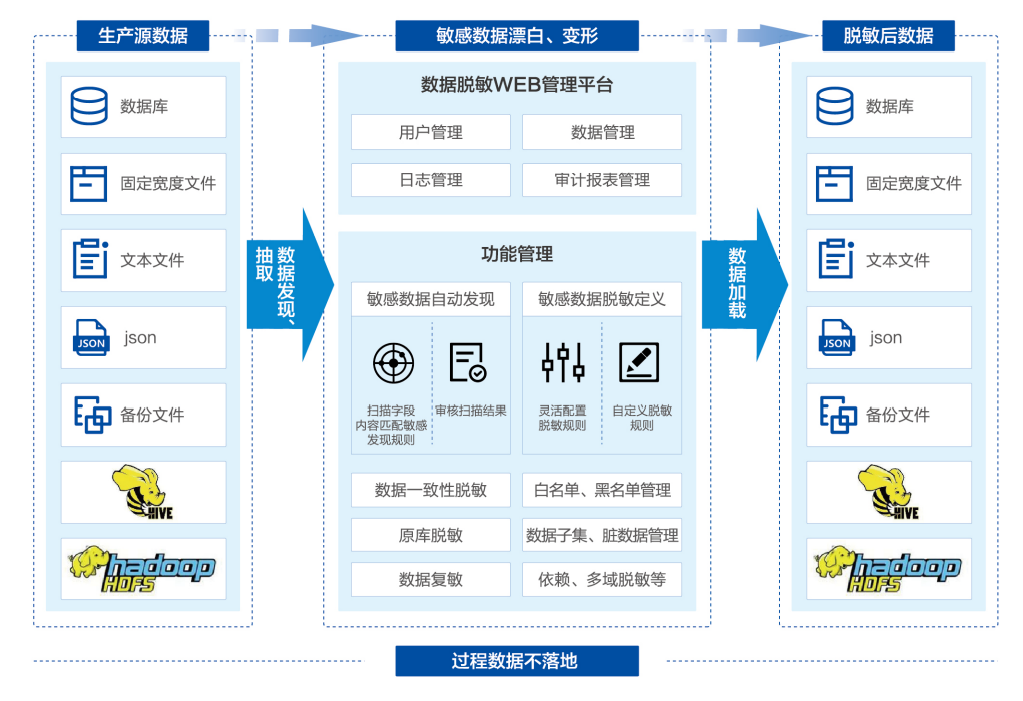 盛世集团·(中国大陆)官方网站