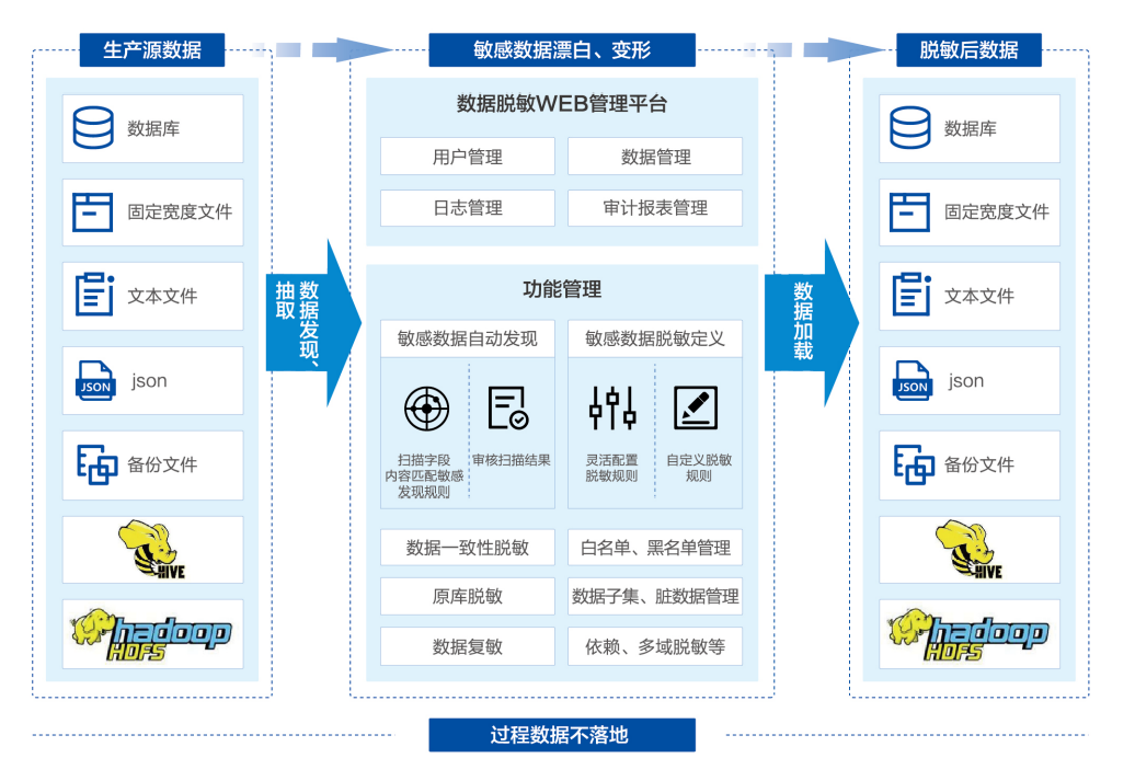 盛世集团·(中国大陆)官方网站