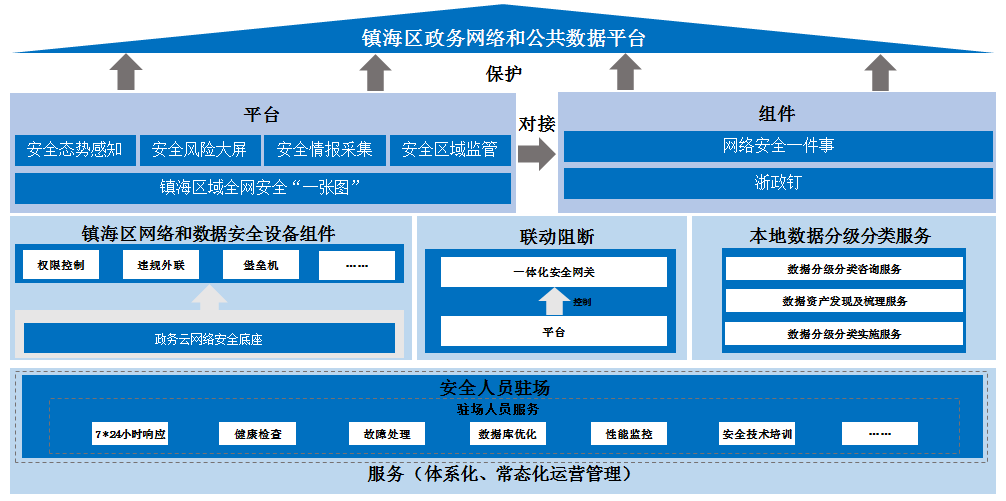 盛世集团·(中国大陆)官方网站