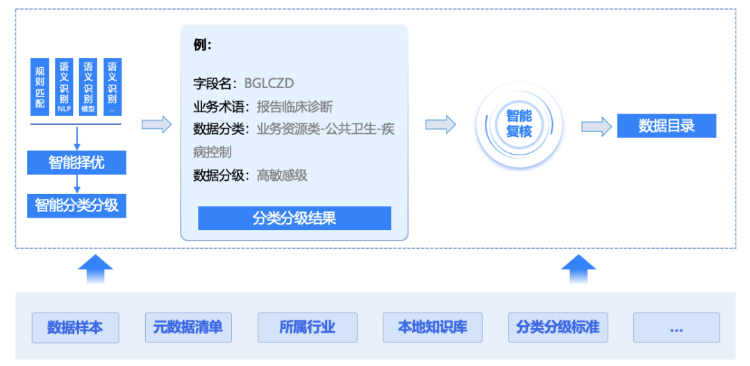盛世集团·(中国大陆)官方网站