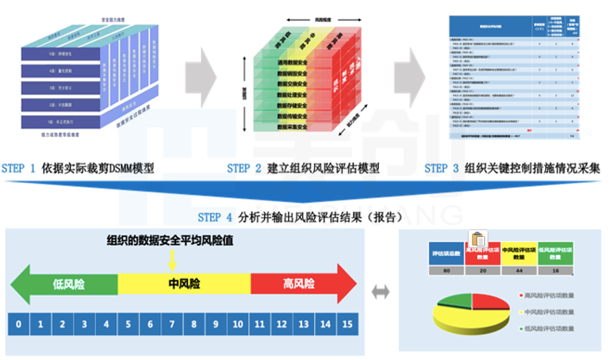 盛世集团·(中国大陆)官方网站