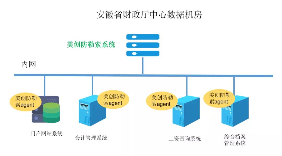 盛世集团·(中国大陆)官方网站