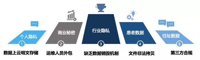 盛世集团·(中国大陆)官方网站