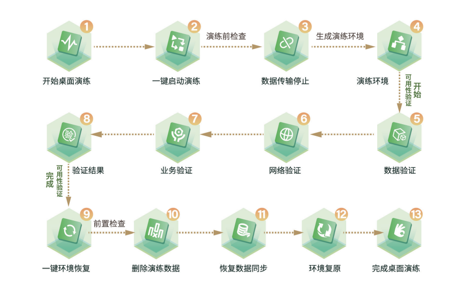 202111170942224222 盛世集团·(中国大陆)官方网站