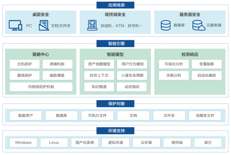 盛世集团·(中国大陆)官方网站