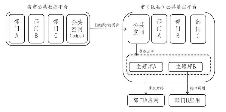 盛世集团·(中国大陆)官方网站