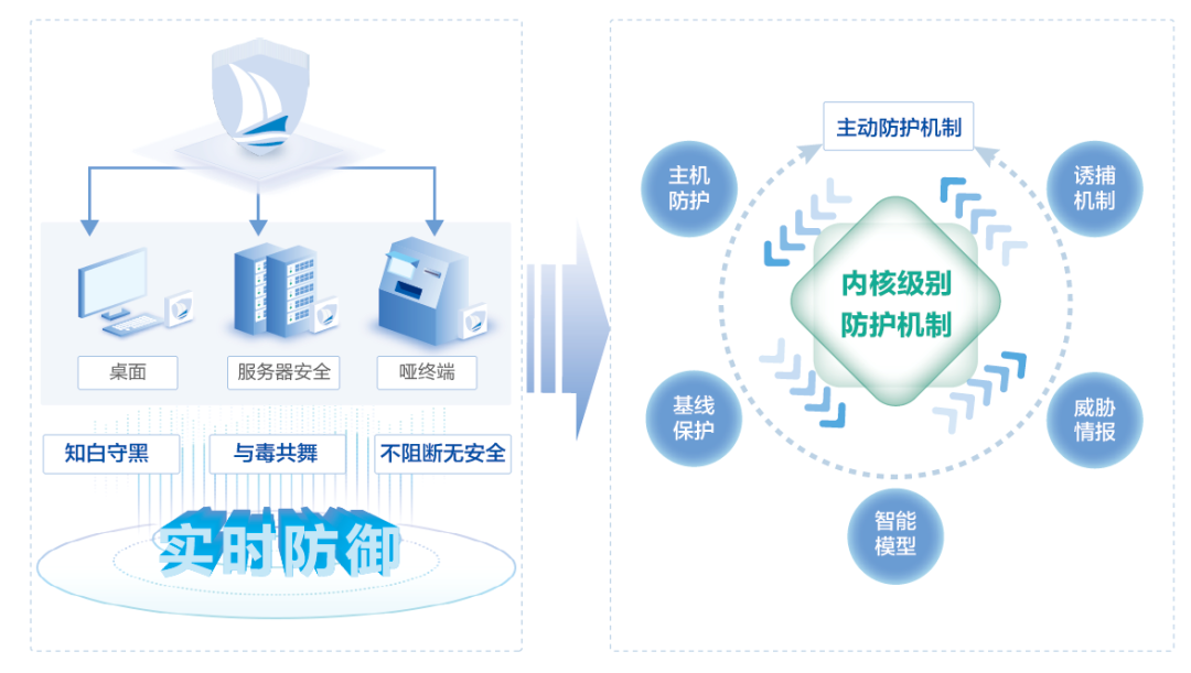 盛世集团·(中国大陆)官方网站