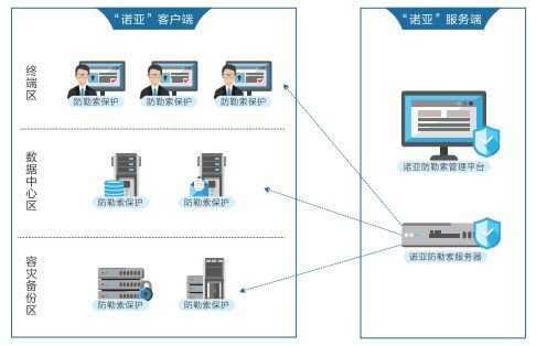 盛世集团·(中国大陆)官方网站