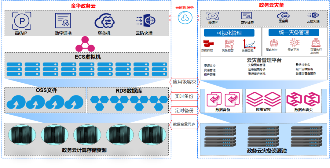 202203311444254425 盛世集团·(中国大陆)官方网站