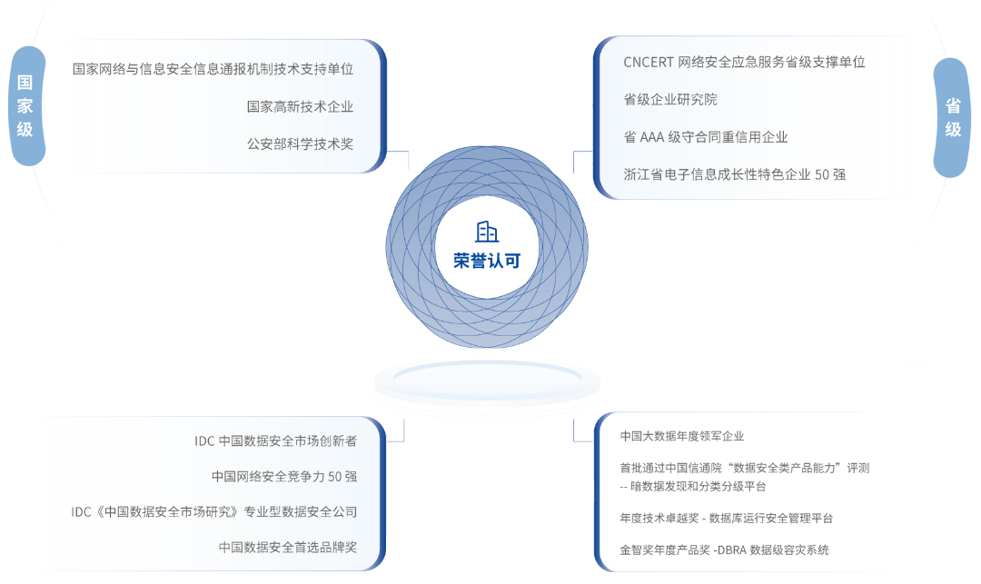 盛世集团·(中国大陆)官方网站