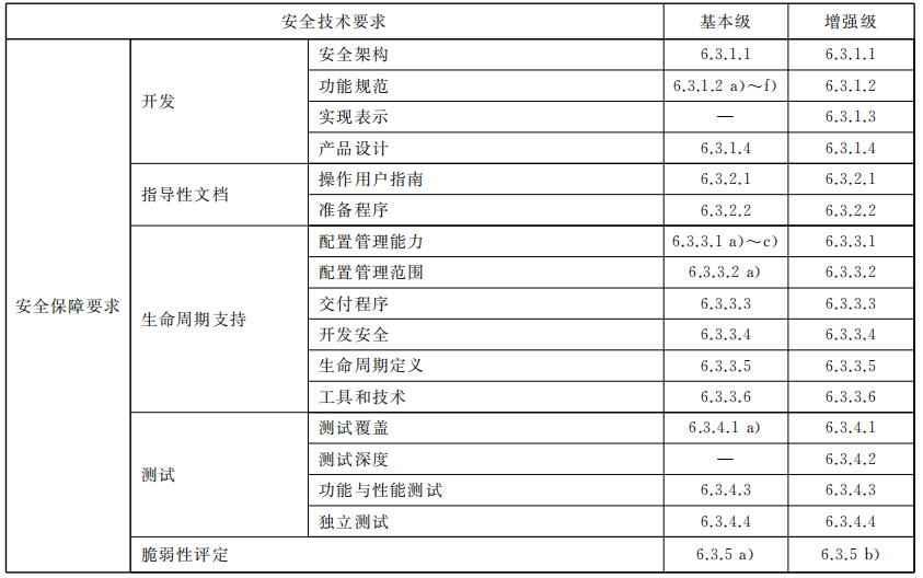 盛世集团·(中国大陆)官方网站
