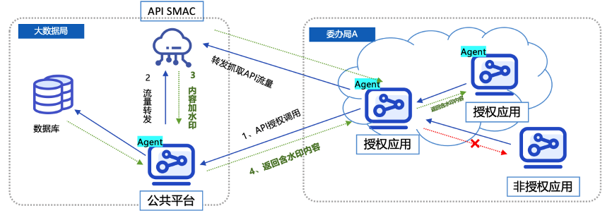 盛世集团·(中国大陆)官方网站