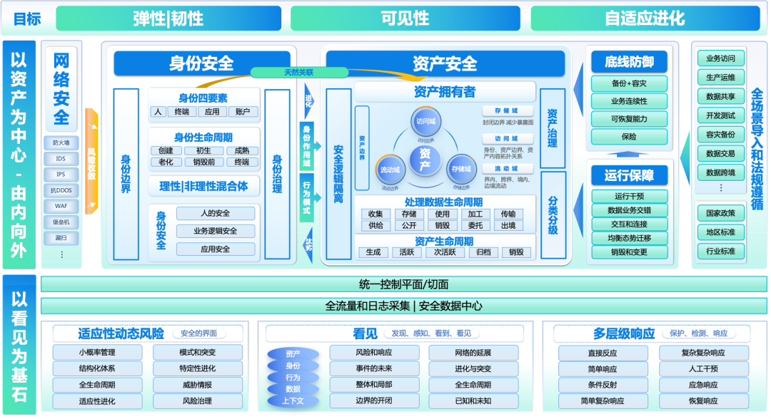 盛世集团·(中国大陆)官方网站