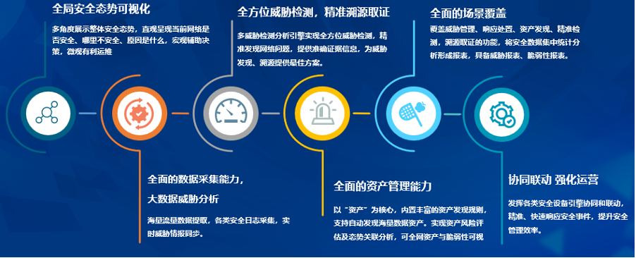 盛世集团·(中国大陆)官方网站