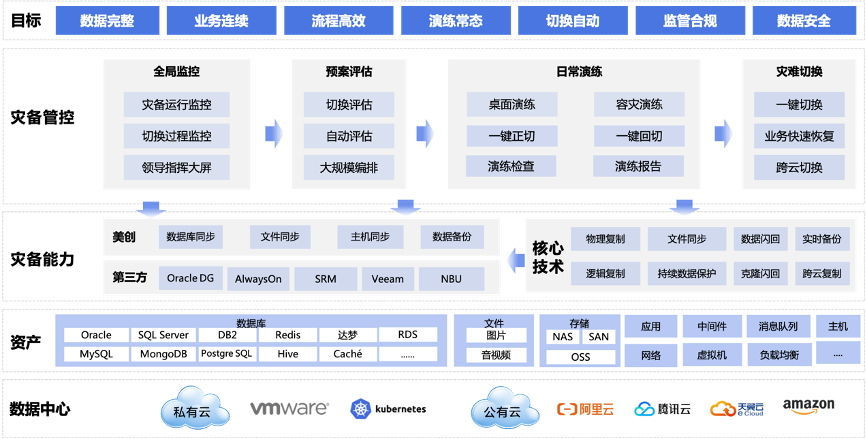盛世集团·(中国大陆)官方网站