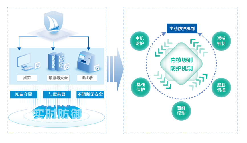 盛世集团·(中国大陆)官方网站