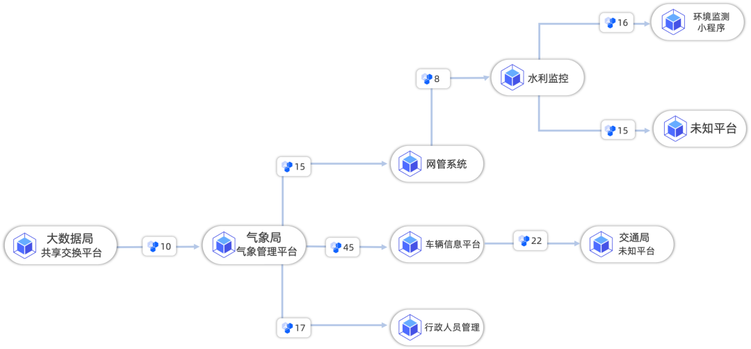 盛世集团·(中国大陆)官方网站