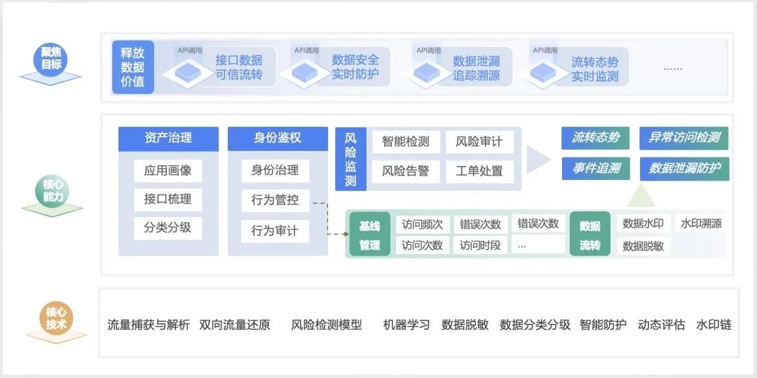 盛世集团·(中国大陆)官方网站