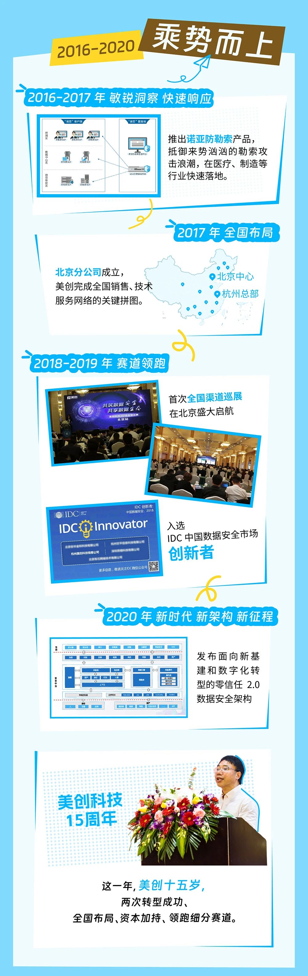 盛世集团·(中国大陆)官方网站