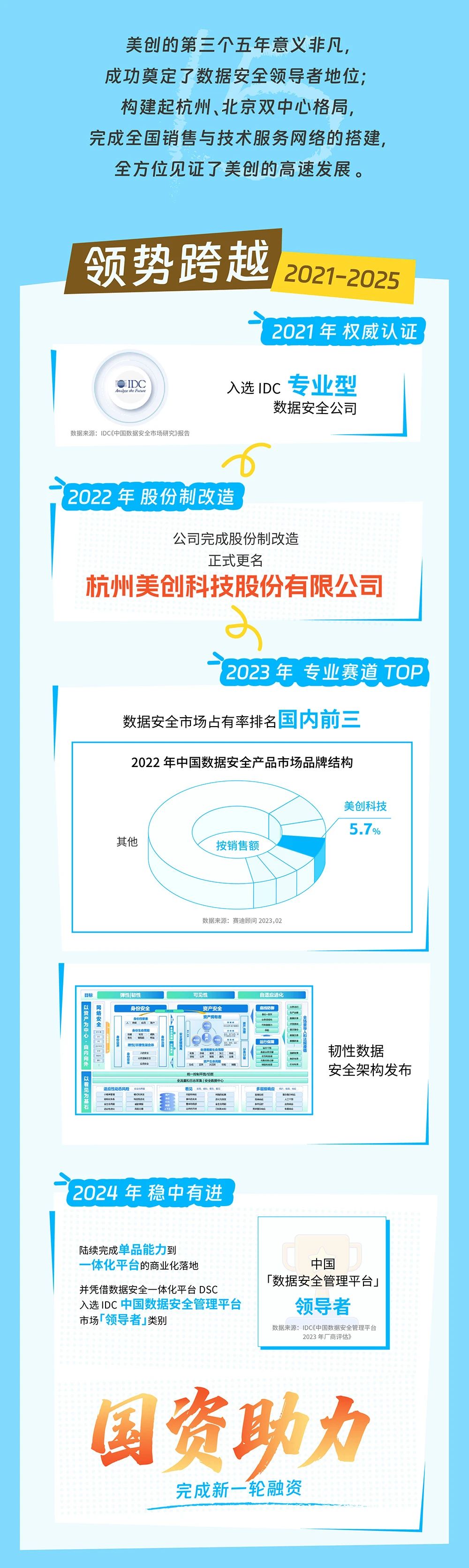 盛世集团·(中国大陆)官方网站
