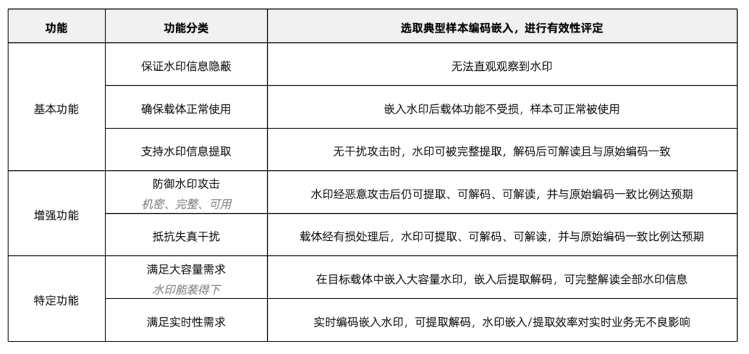 盛世集团·(中国大陆)官方网站
