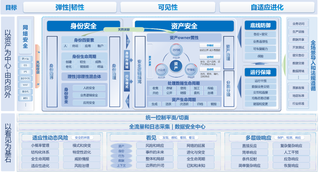 盛世集团·(中国大陆)官方网站