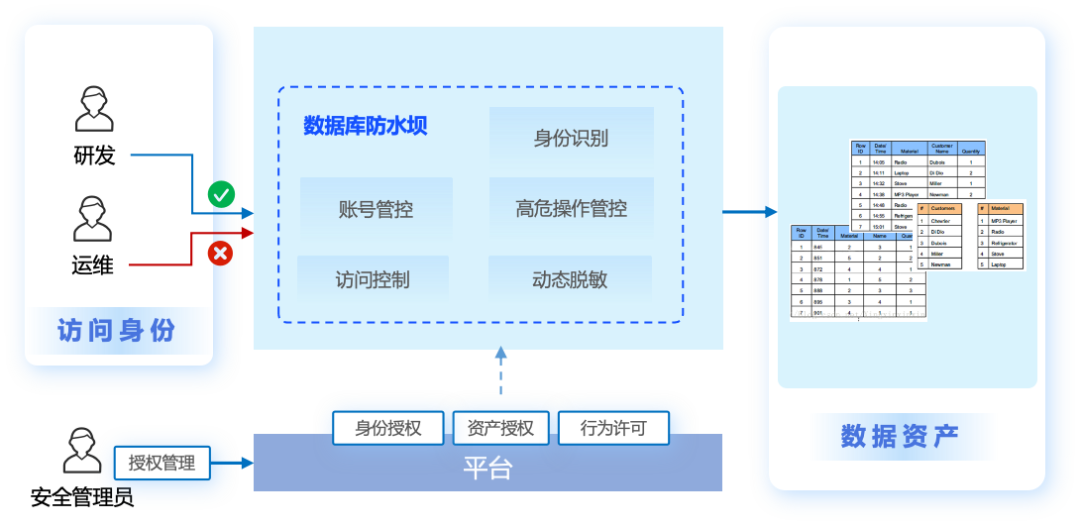 盛世集团·(中国大陆)官方网站