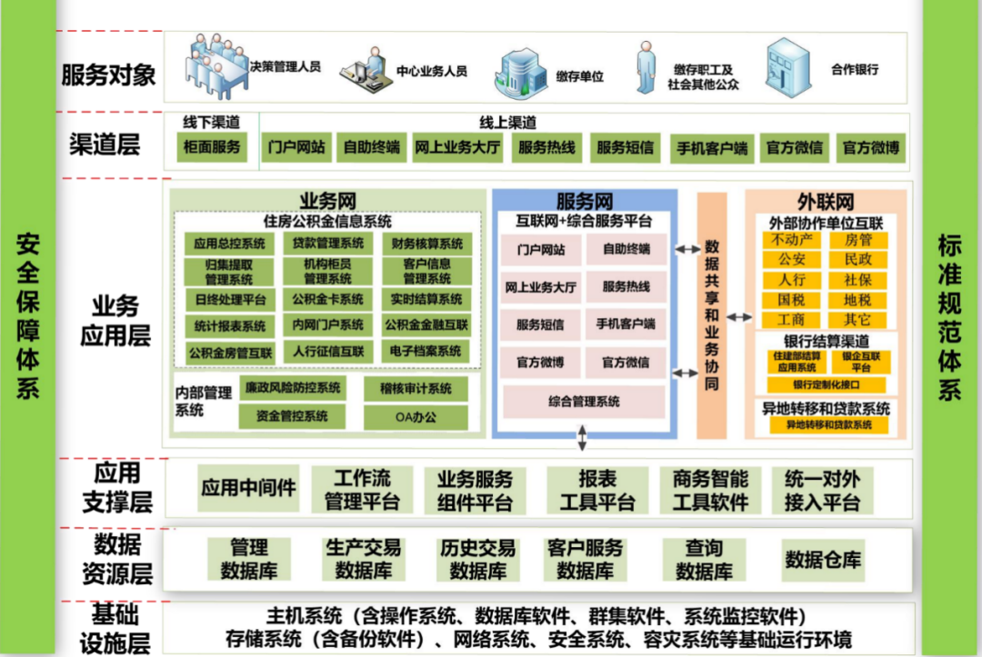盛世集团·(中国大陆)官方网站