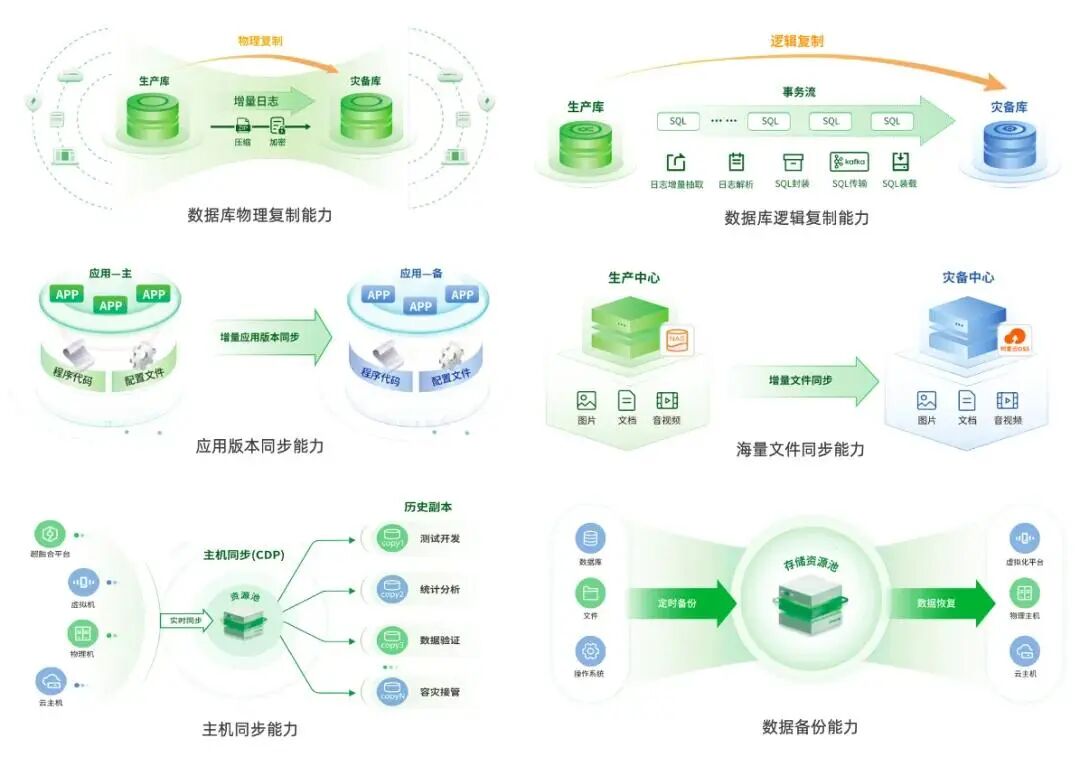 盛世集团·(中国大陆)官方网站