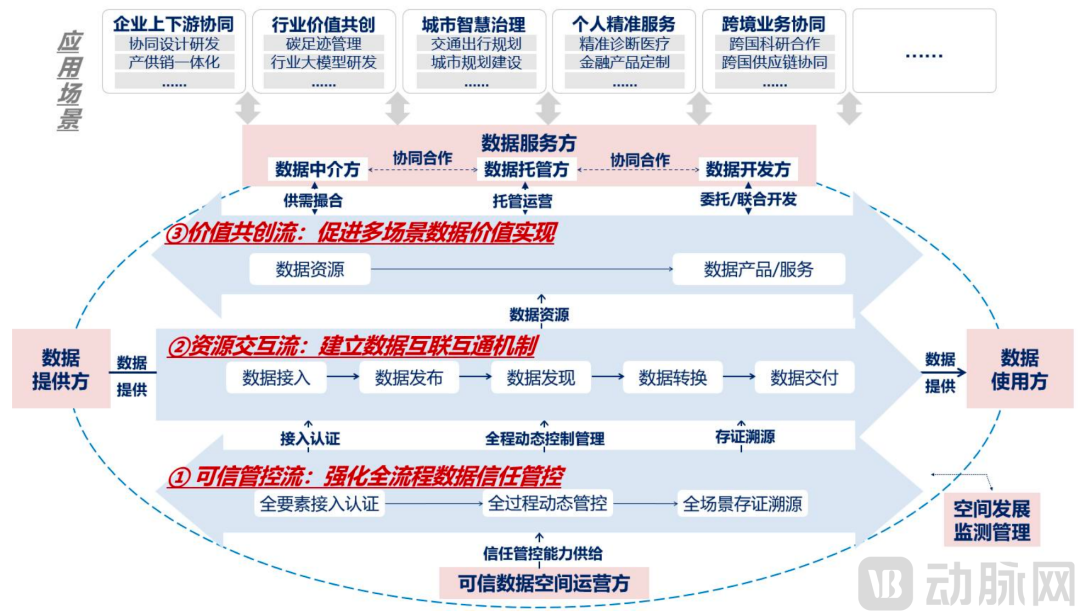 盛世集团·(中国大陆)官方网站