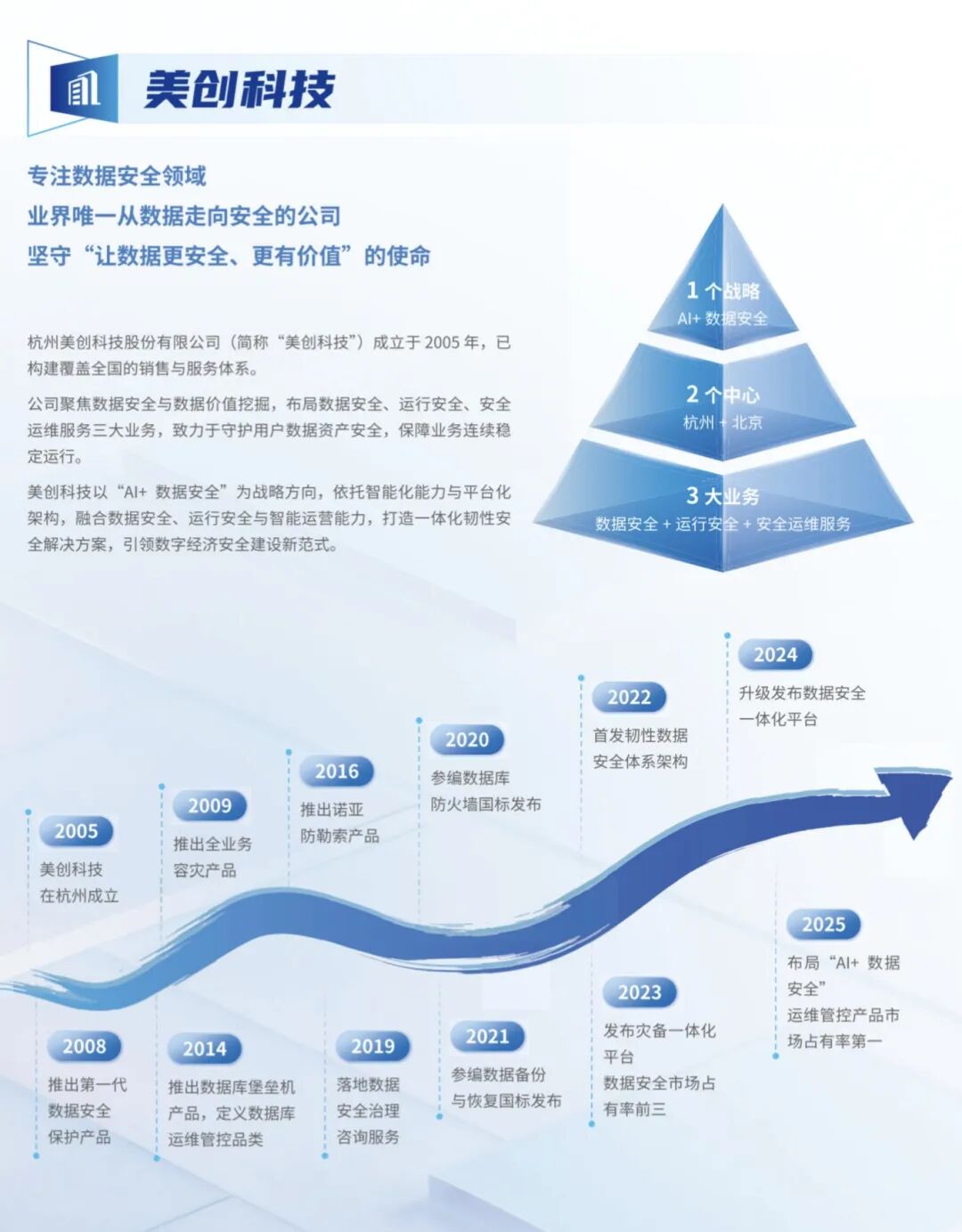 盛世集团·(中国大陆)官方网站