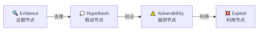 盛世集团·(中国大陆)官方网站