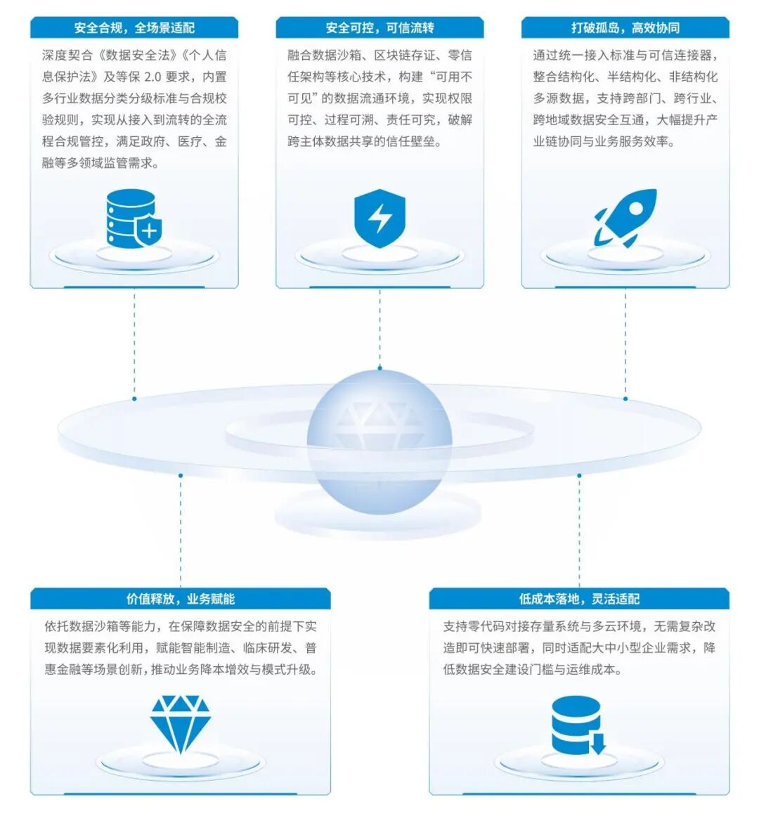 盛世集团·(中国大陆)官方网站