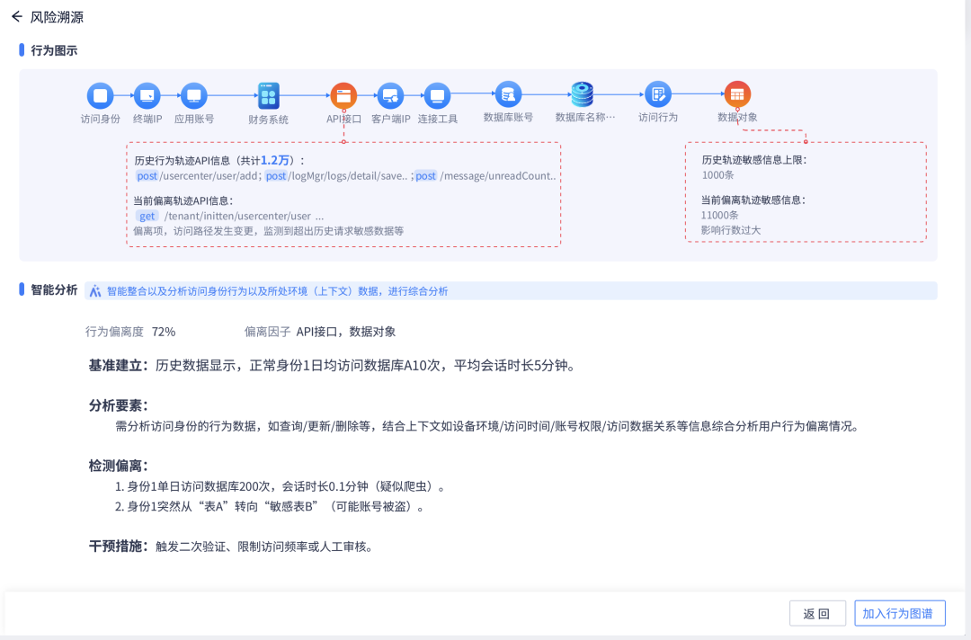 盛世集团·(中国大陆)官方网站