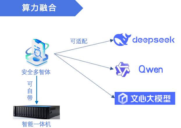 盛世集团·(中国大陆)官方网站