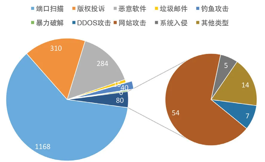 640?wx_fmt=png#imgIndex=0 图片