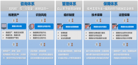 基于数据分类分级的数据安全；な导剿