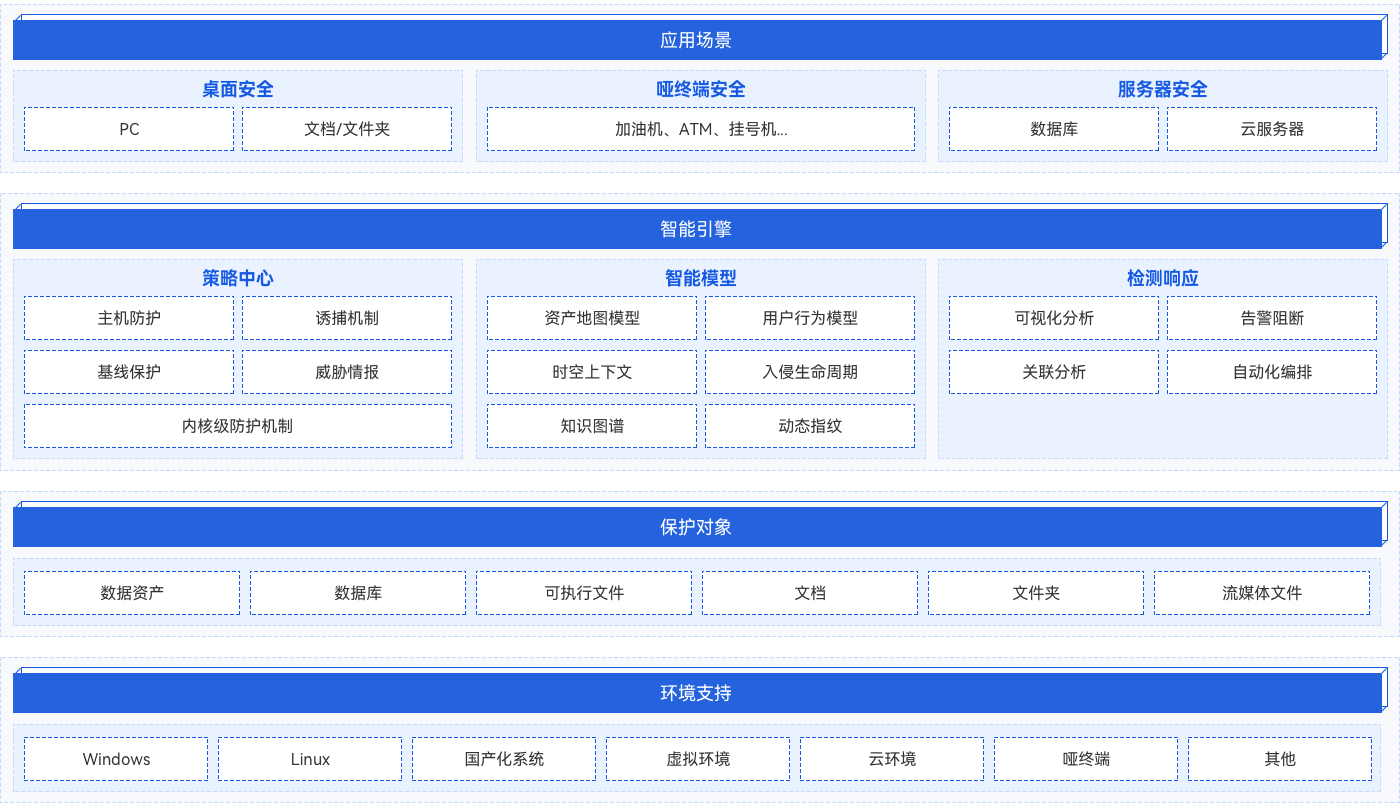 盛世集团·(中国大陆)官方网站
