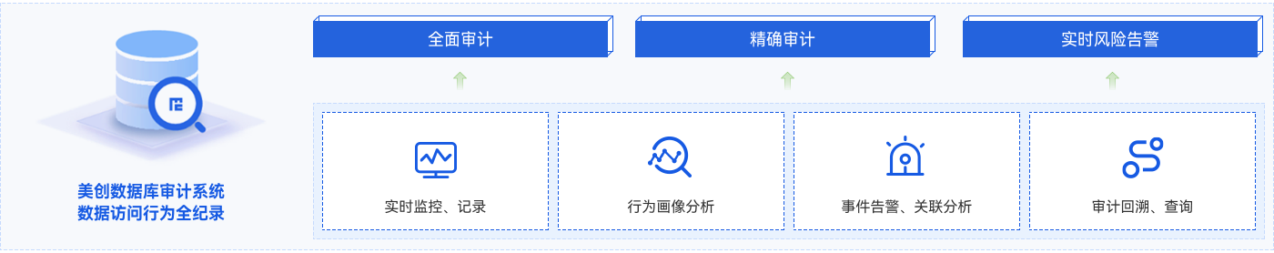 盛世集团·(中国大陆)官方网站