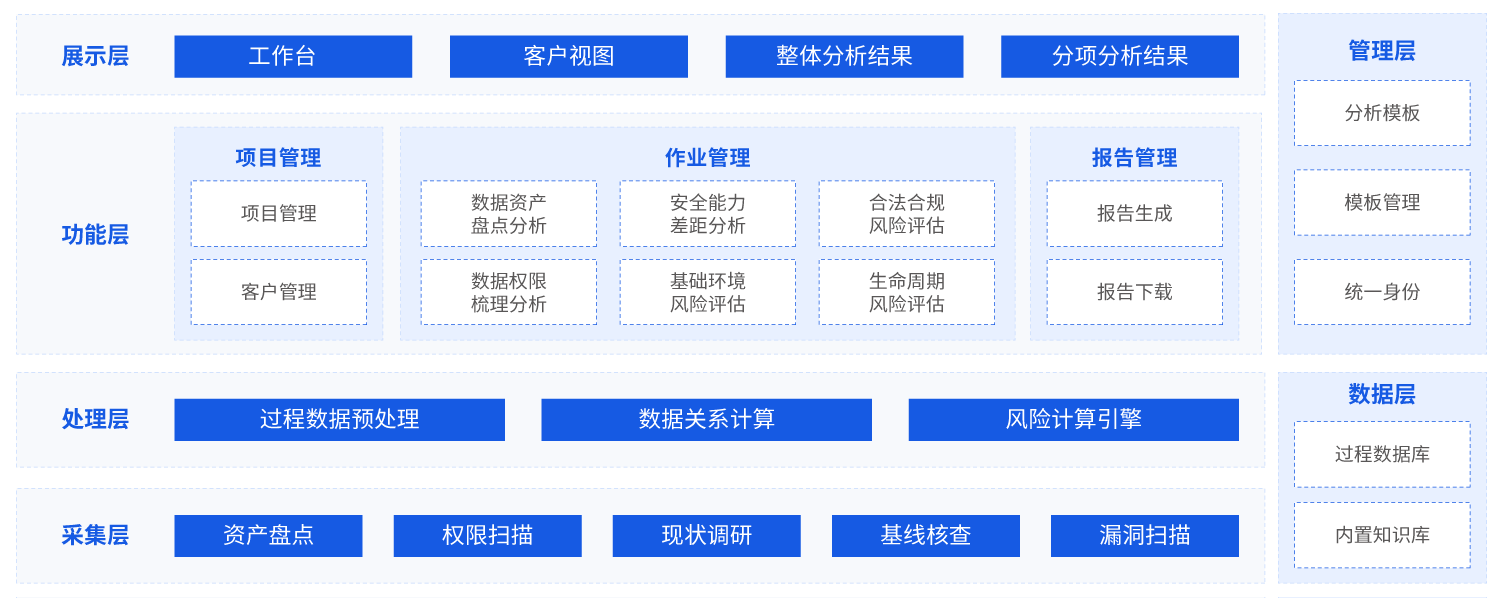 盛世集团·(中国大陆)官方网站