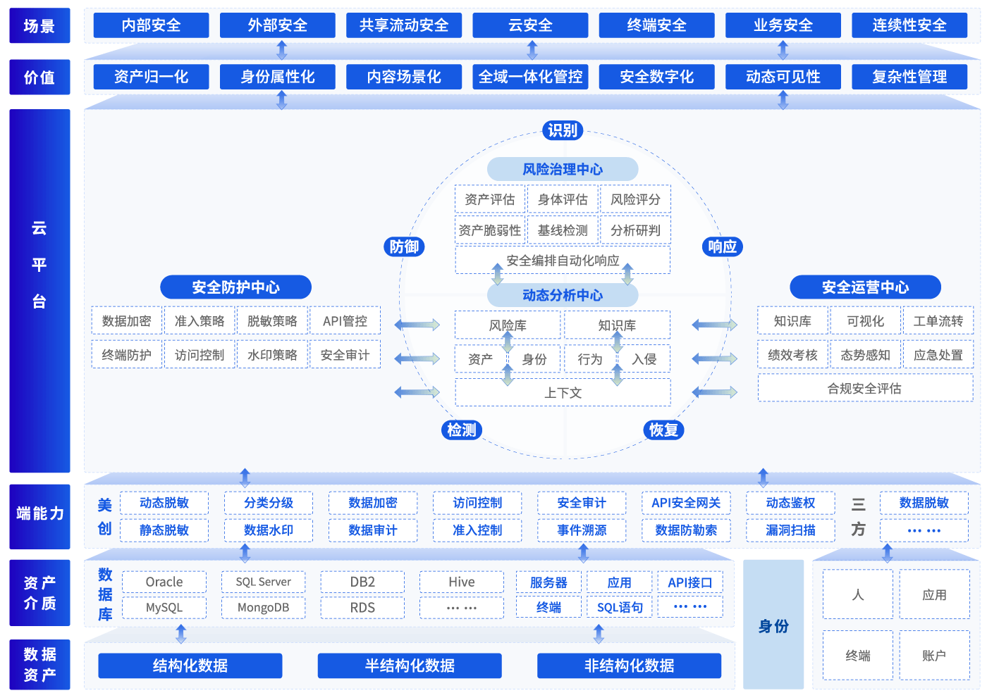 盛世集团·(中国大陆)官方网站