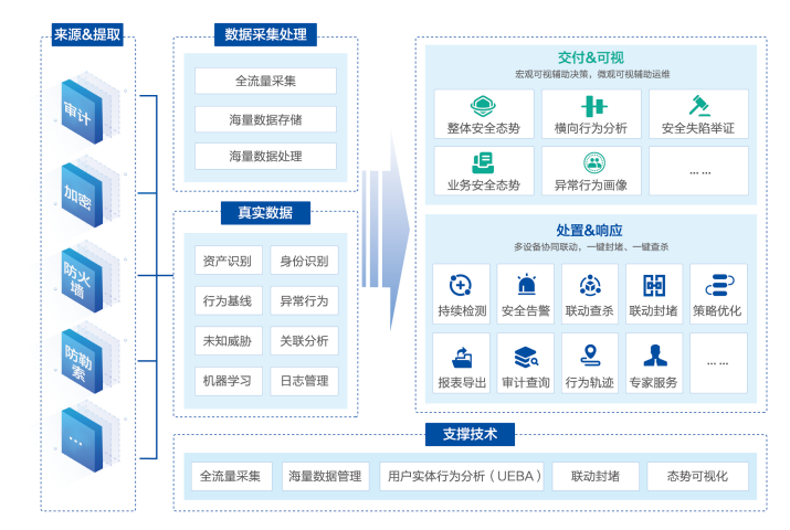 盛世集团·(中国大陆)官方网站