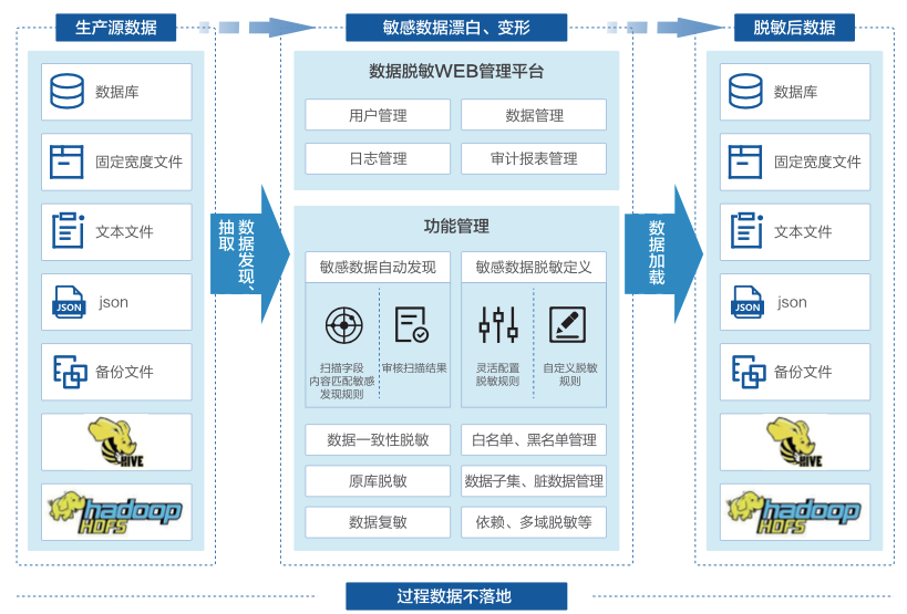 盛世集团·(中国大陆)官方网站
