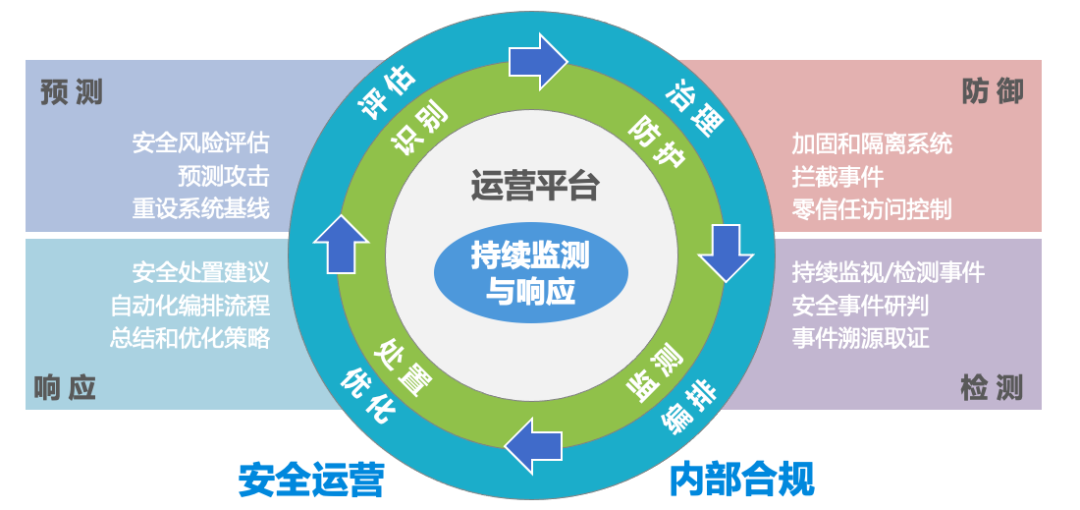 盛世集团·(中国大陆)官方网站