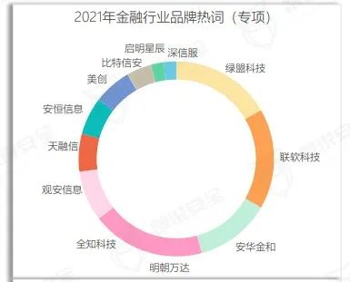 盛世集团·(中国大陆)官方网站